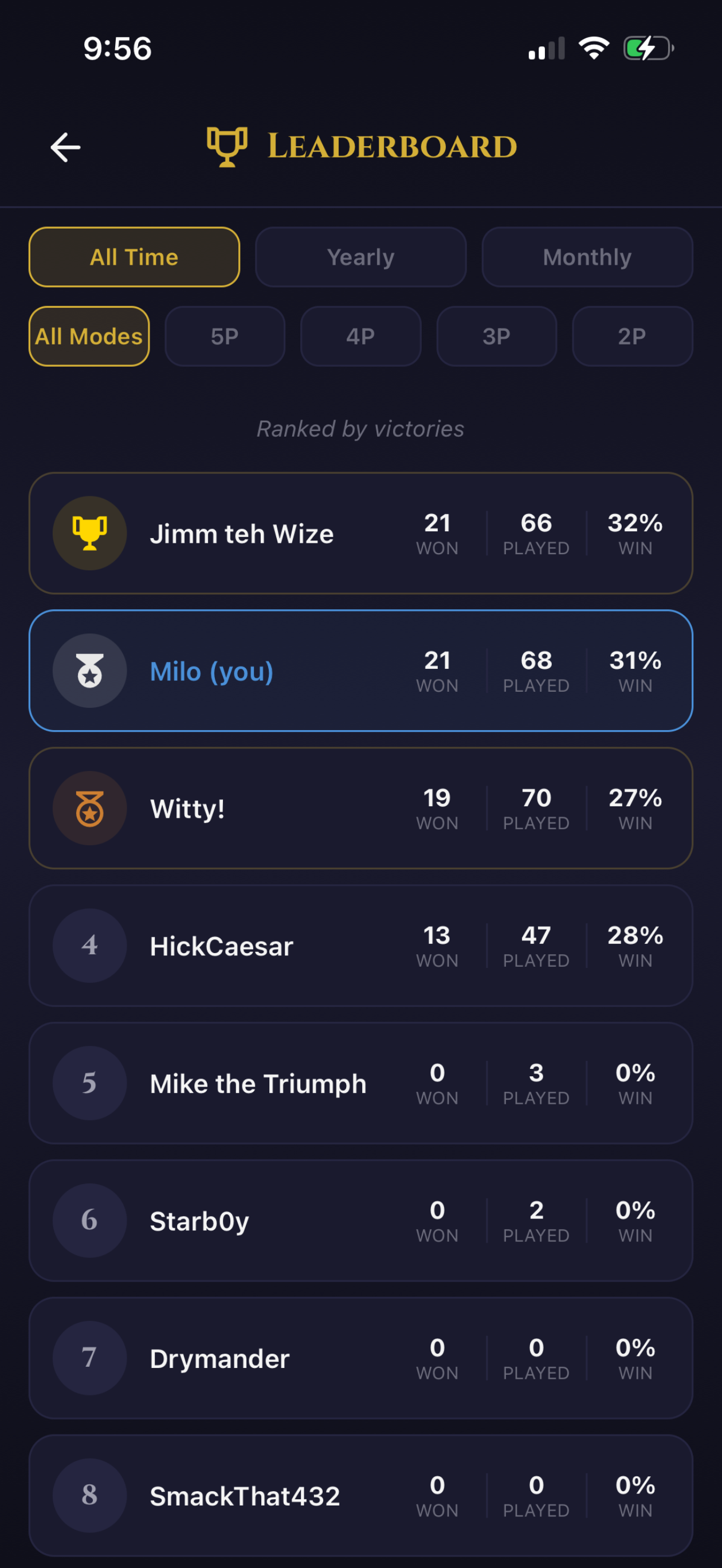 Global leaderboard rankings